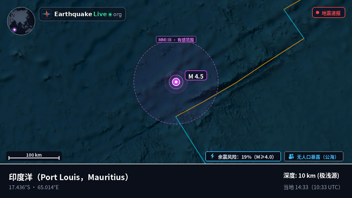 印度洋 (Mauritius)