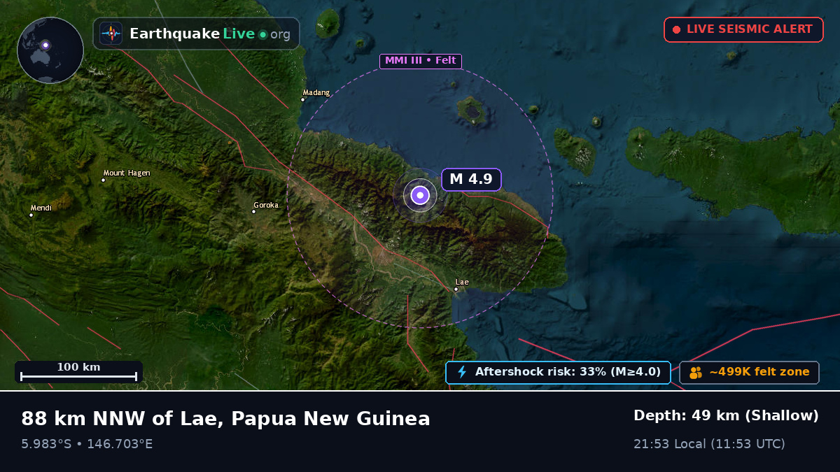 Morobe, Papua New Guinea