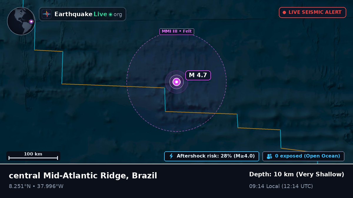 North Atlantic Ocean (Brazil)