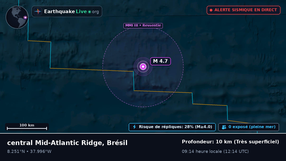 Océan Atlantique Nord (Brésil)