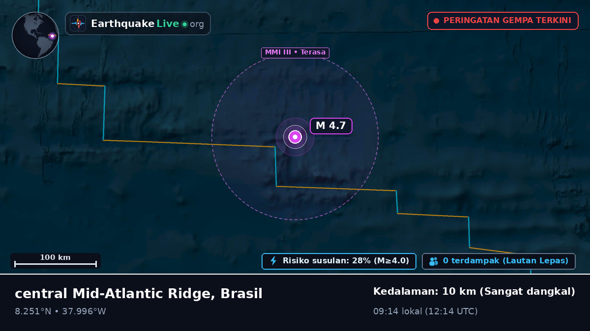 Samudra Atlantik Utara (Brasil)