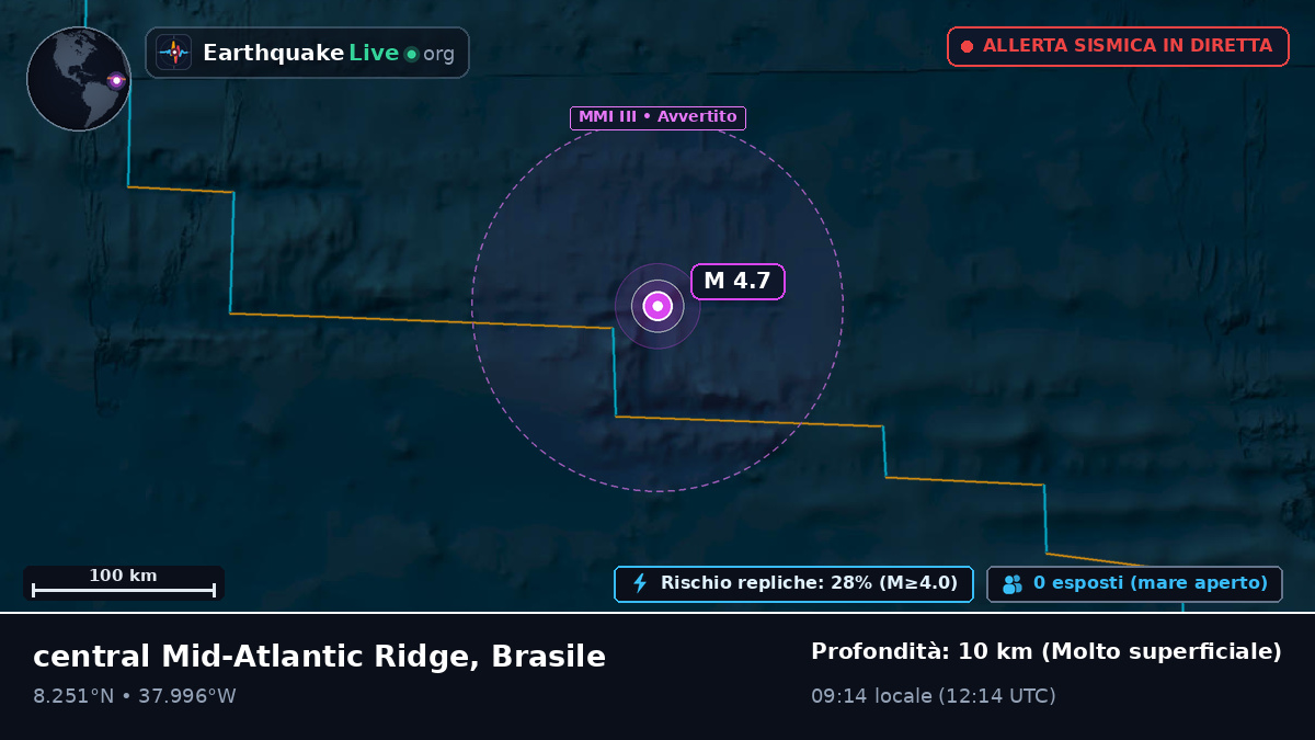 Oceano Atlantico settentrionale (Brasile)