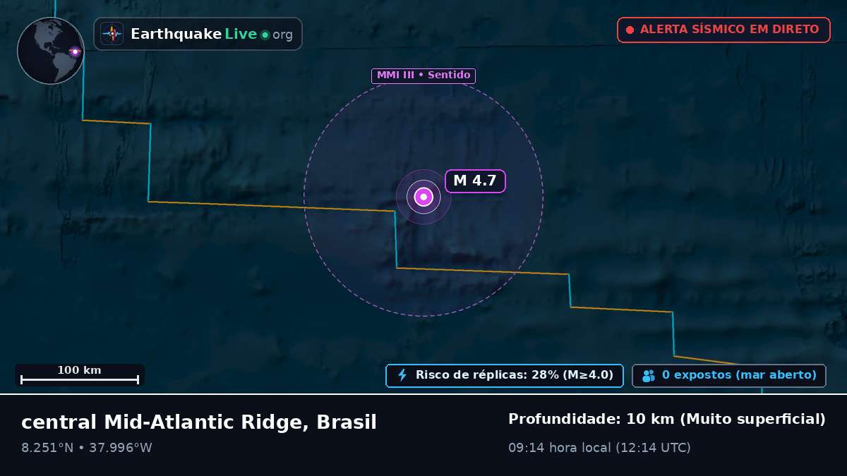Oceano Atlântico Norte (Brasil)