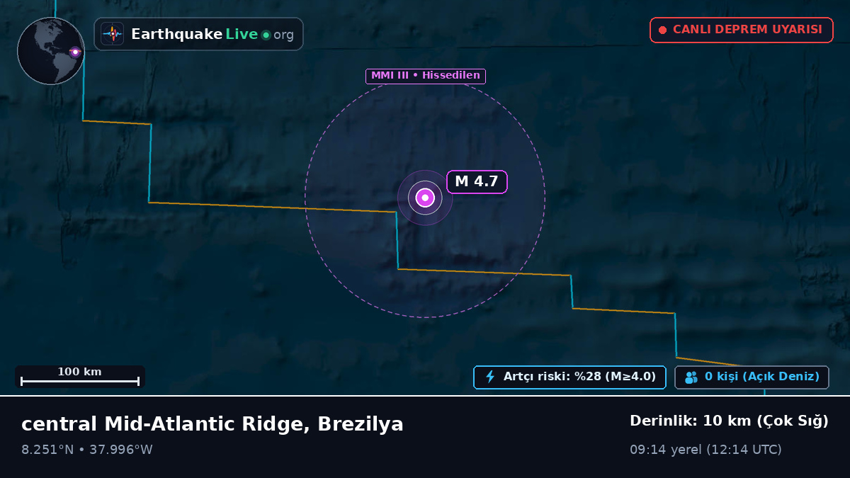 Kuzey Atlantik Okyanusu (Brezilya)