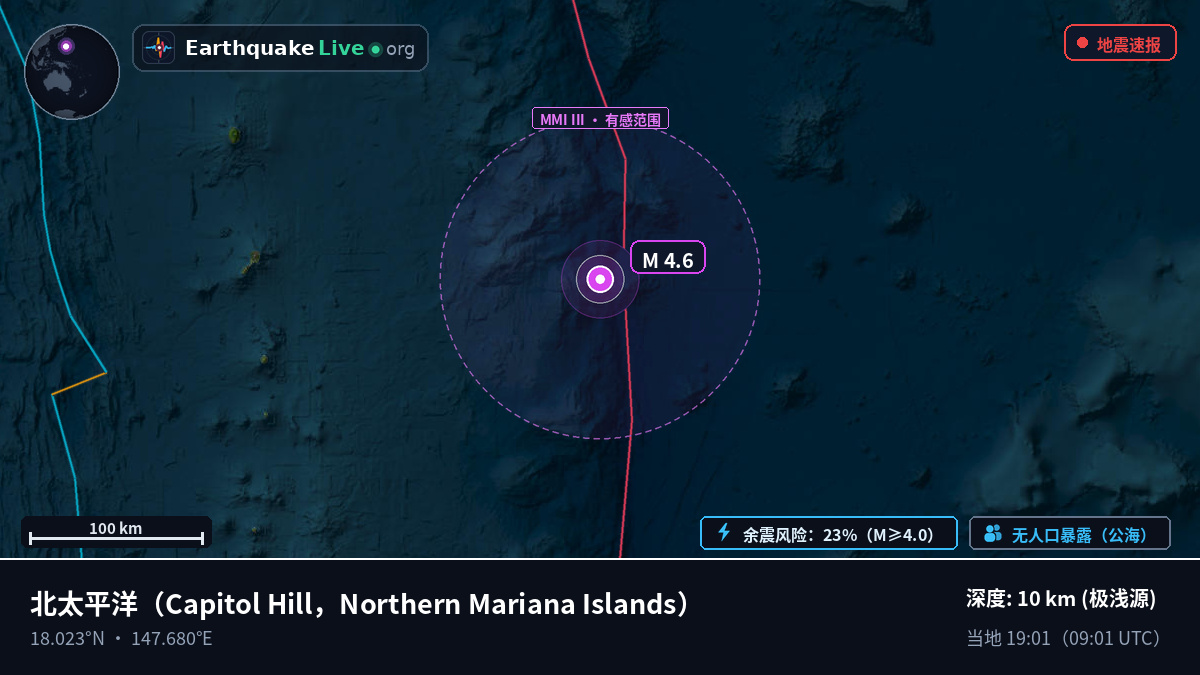 北太平洋 (Northern Mariana Islands)