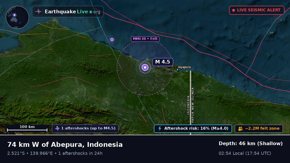 Papua, Indonesia