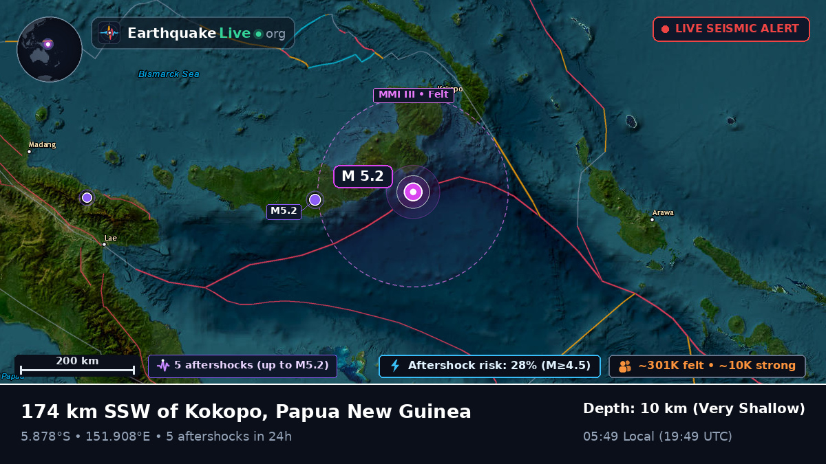 Solomon Sea (Papua New Guinea)