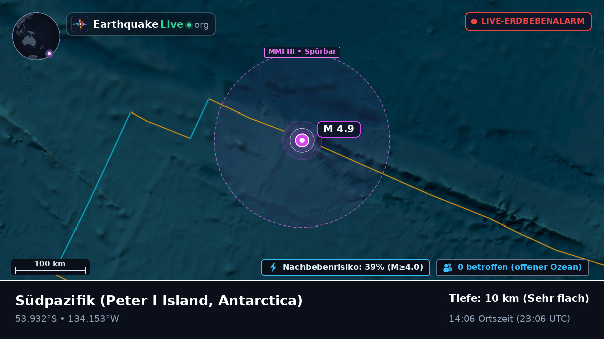Südpazifik (Antarctica)