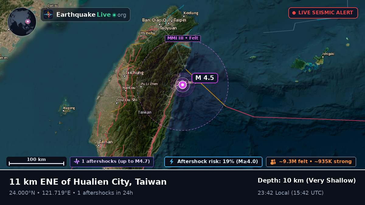 Hualien, Taiwan