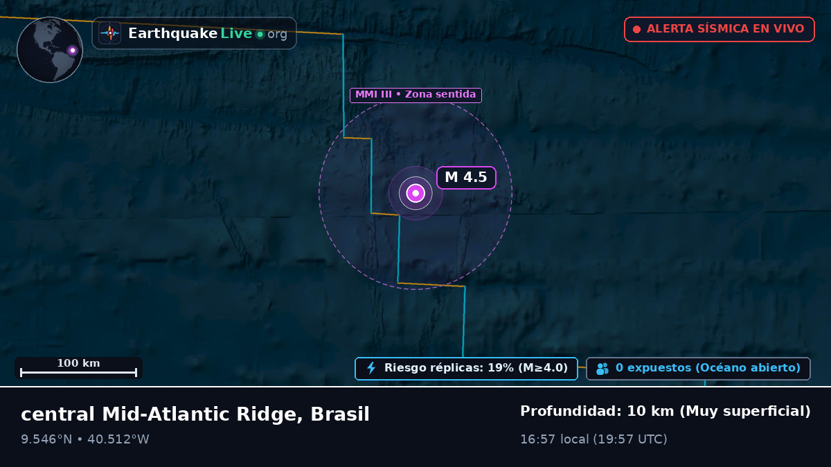 Océano Atlántico Norte (Brasil)