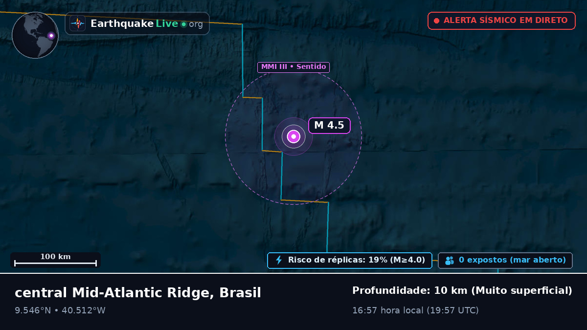 Oceano Atlântico Norte (Brasil)