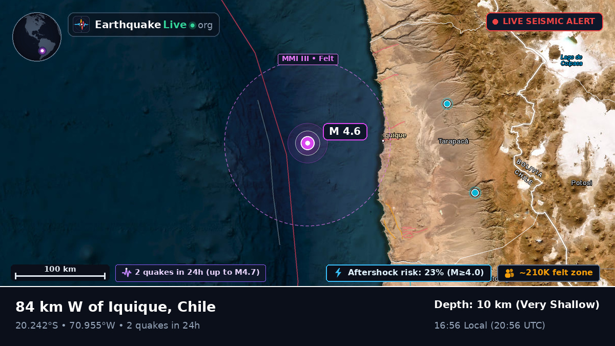 Off the coast of Iquique, Chile