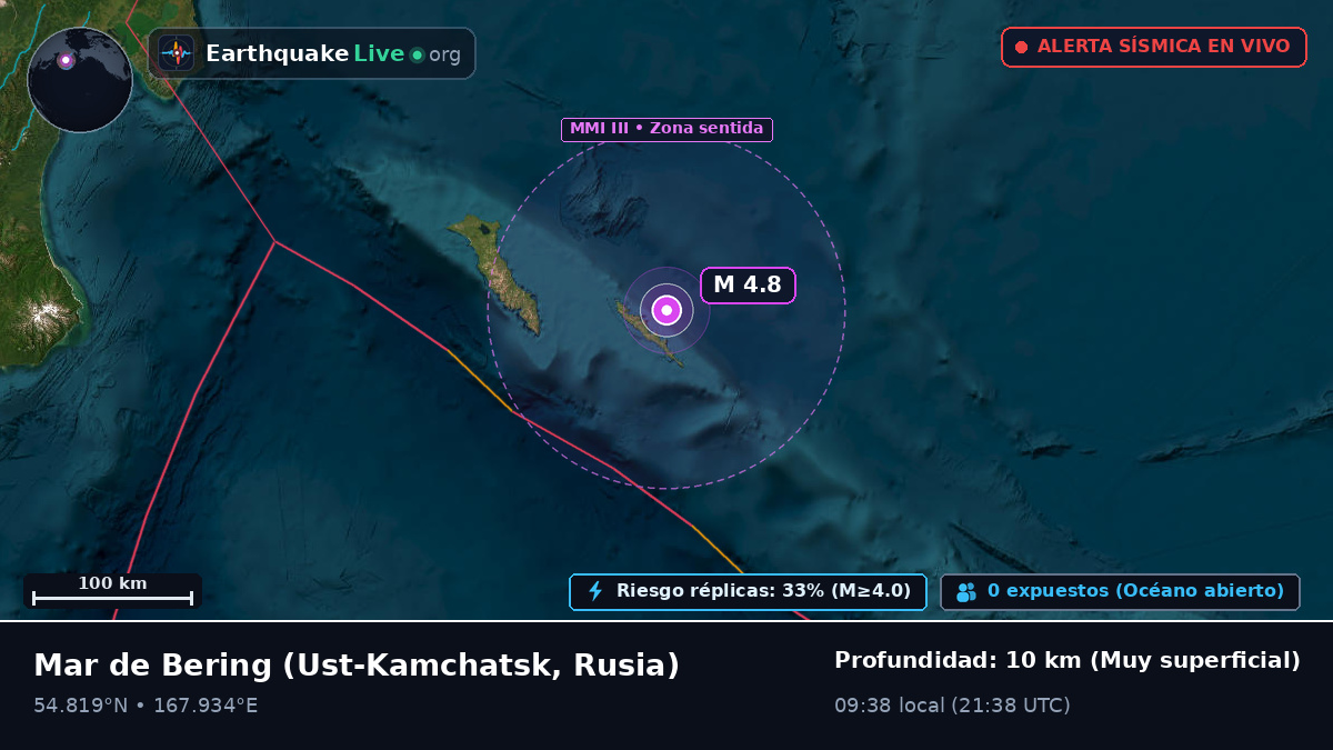 Mar de Bering (Rusia)