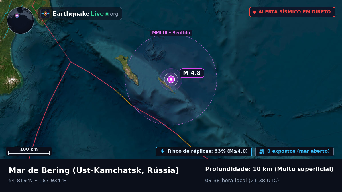Mar de Bering (Rússia)