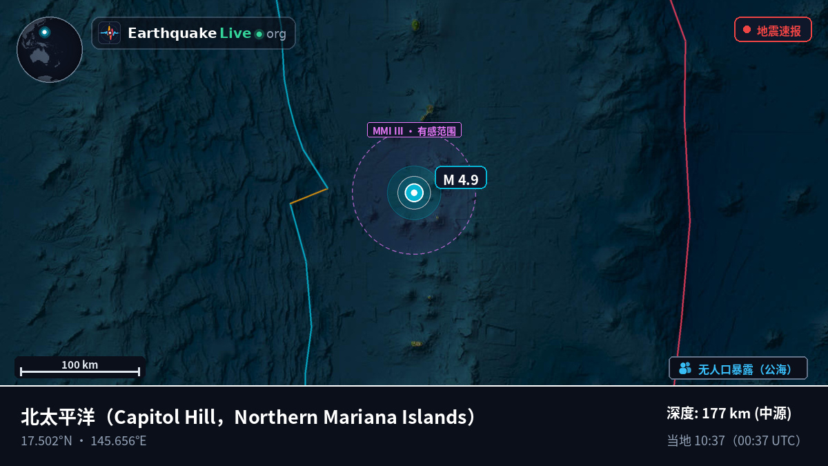 北太平洋 (Northern Mariana Islands)