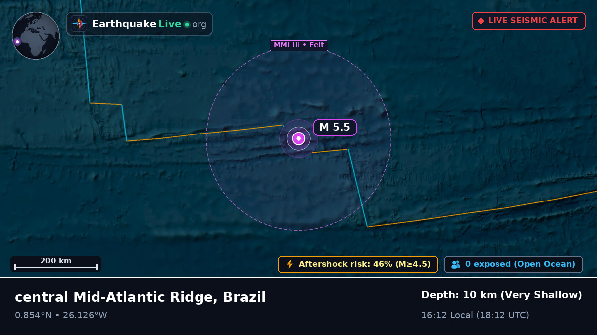 North Atlantic Ocean (Brazil)