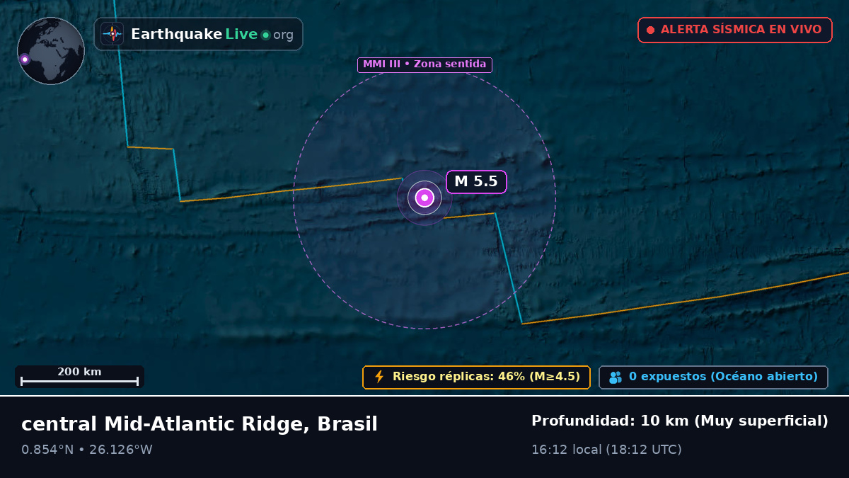 Océano Atlántico Norte (Brasil)