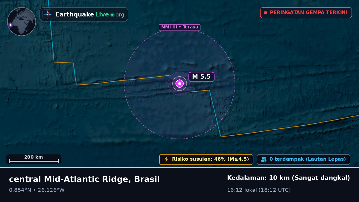 Samudra Atlantik Utara (Brasil)