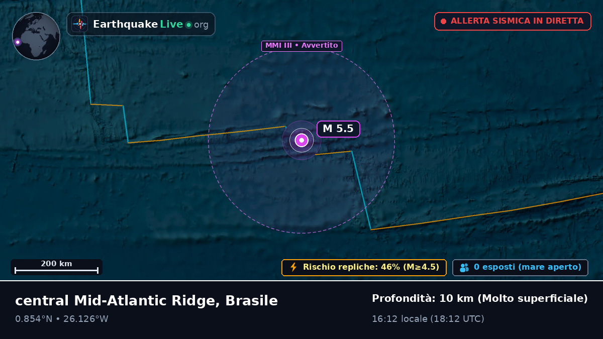 Oceano Atlantico settentrionale (Brasile)