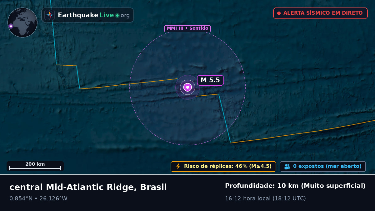 Oceano Atlântico Norte (Brasil)
