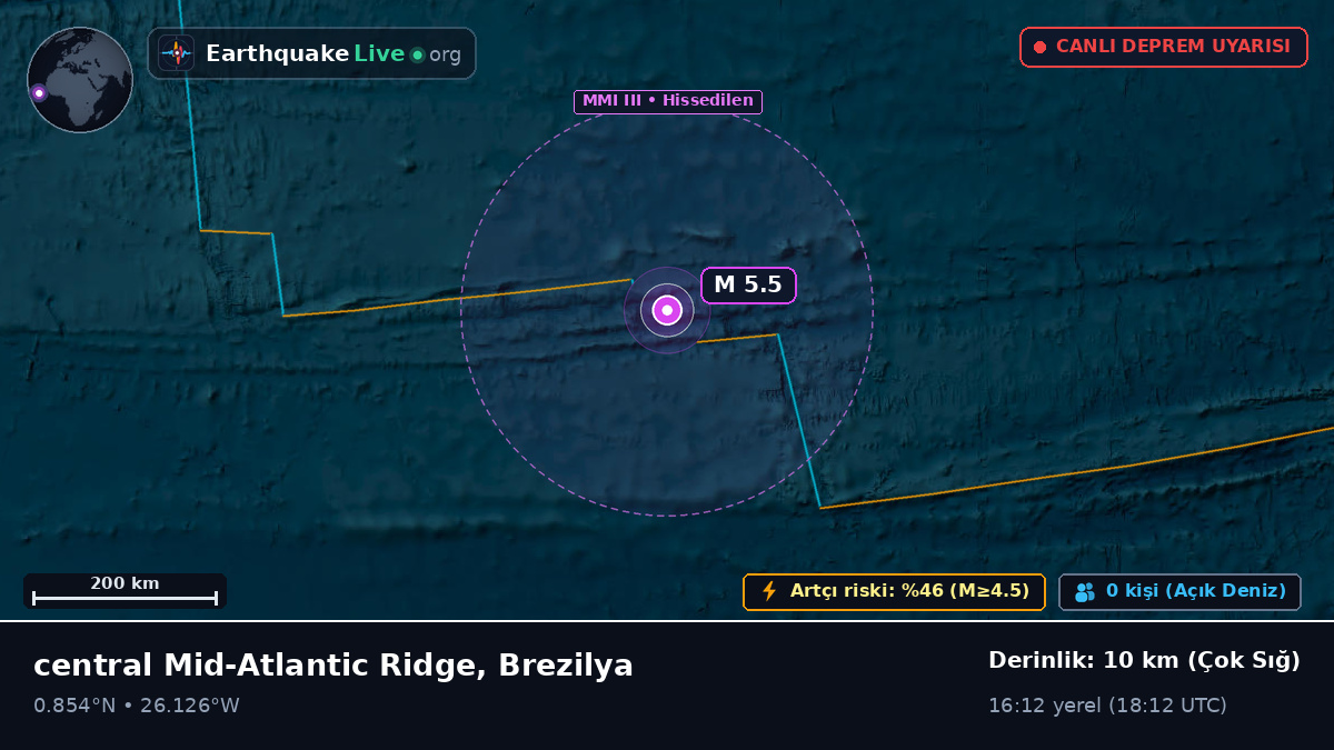 Kuzey Atlantik Okyanusu (Brezilya)