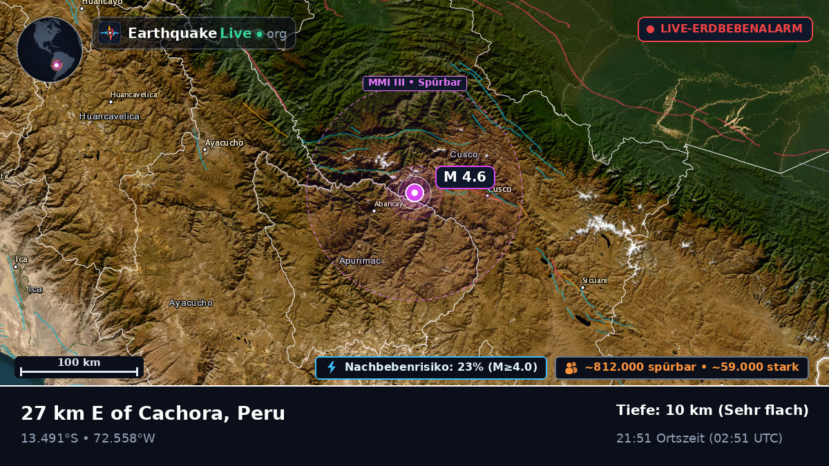 Apurímac, Peru