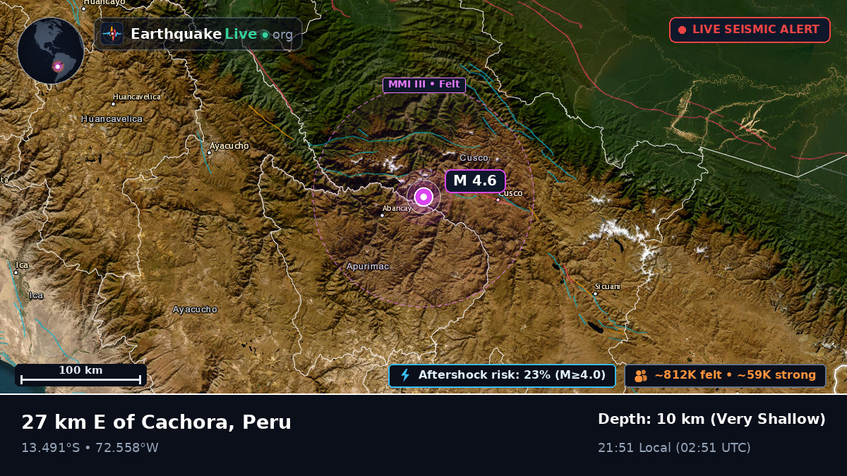 Apurímac, Peru