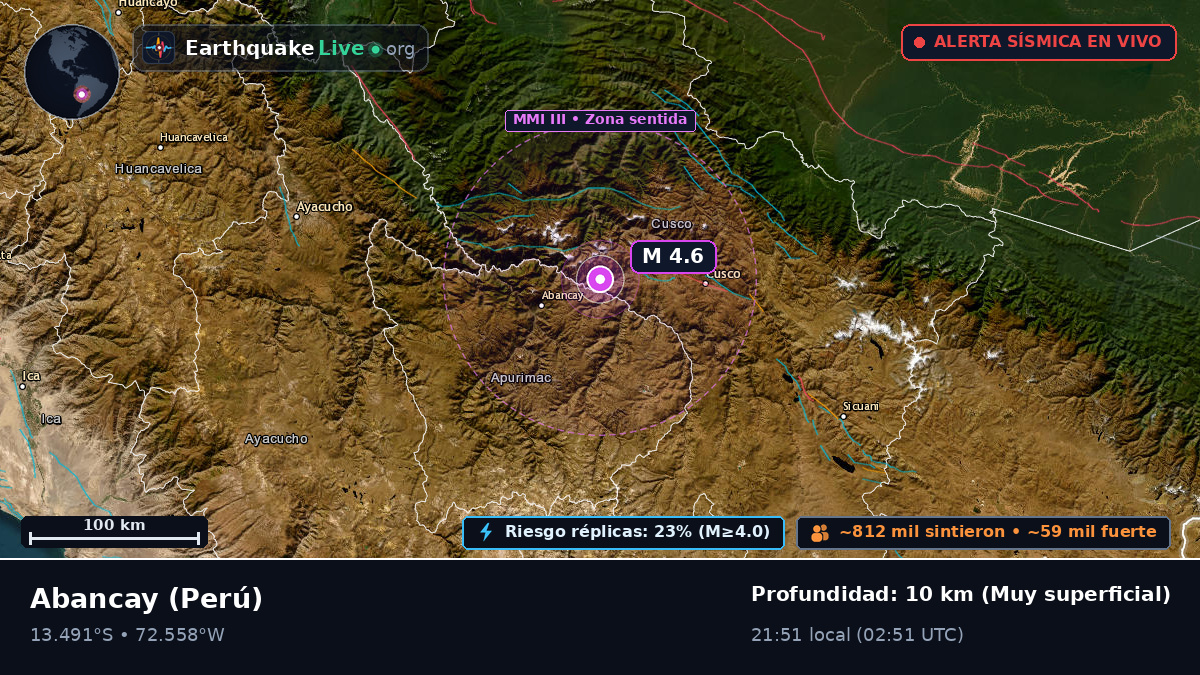 Apurímac, Perú