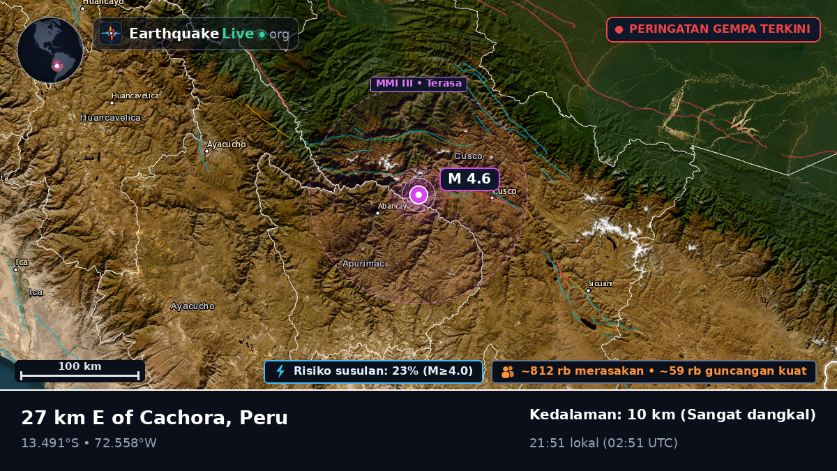 Apurímac, Peru