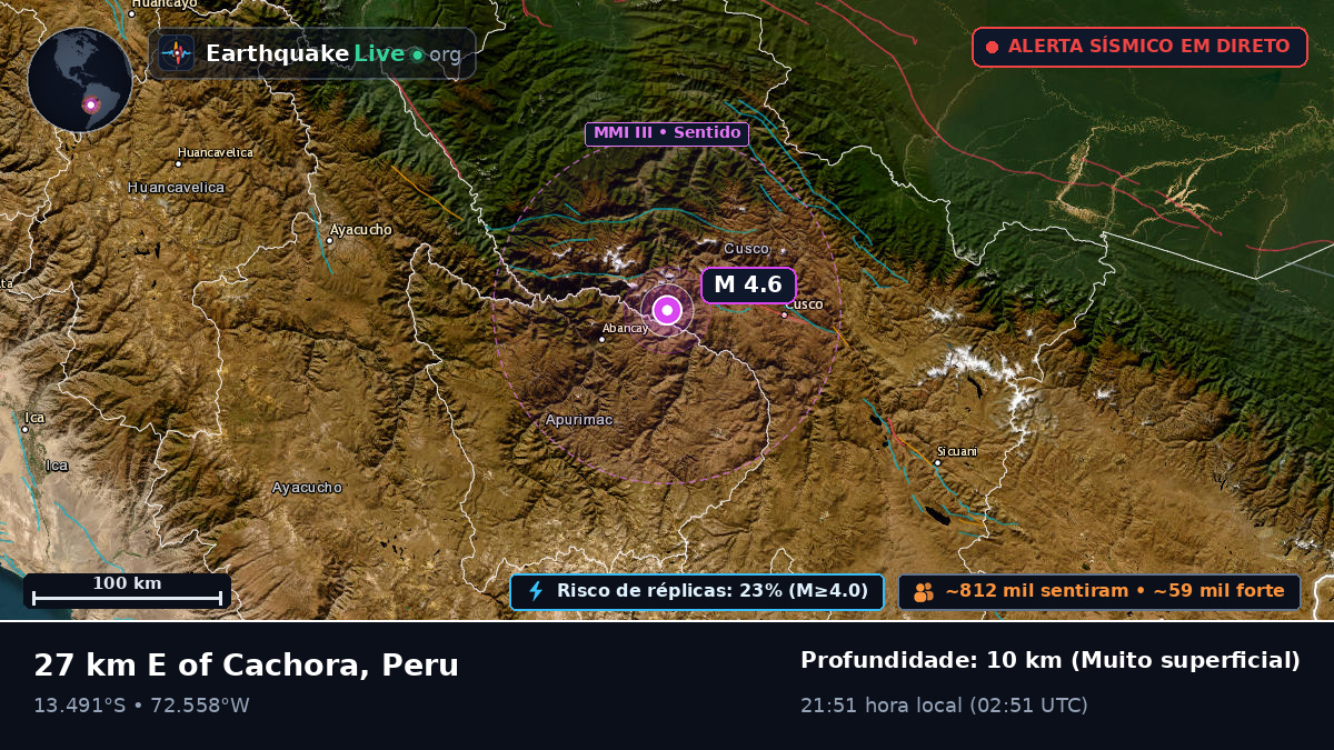 Apurímac, Peru