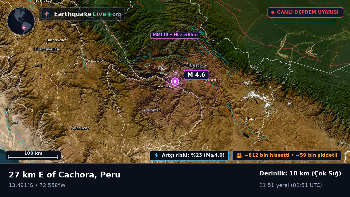 Apurímac, Peru