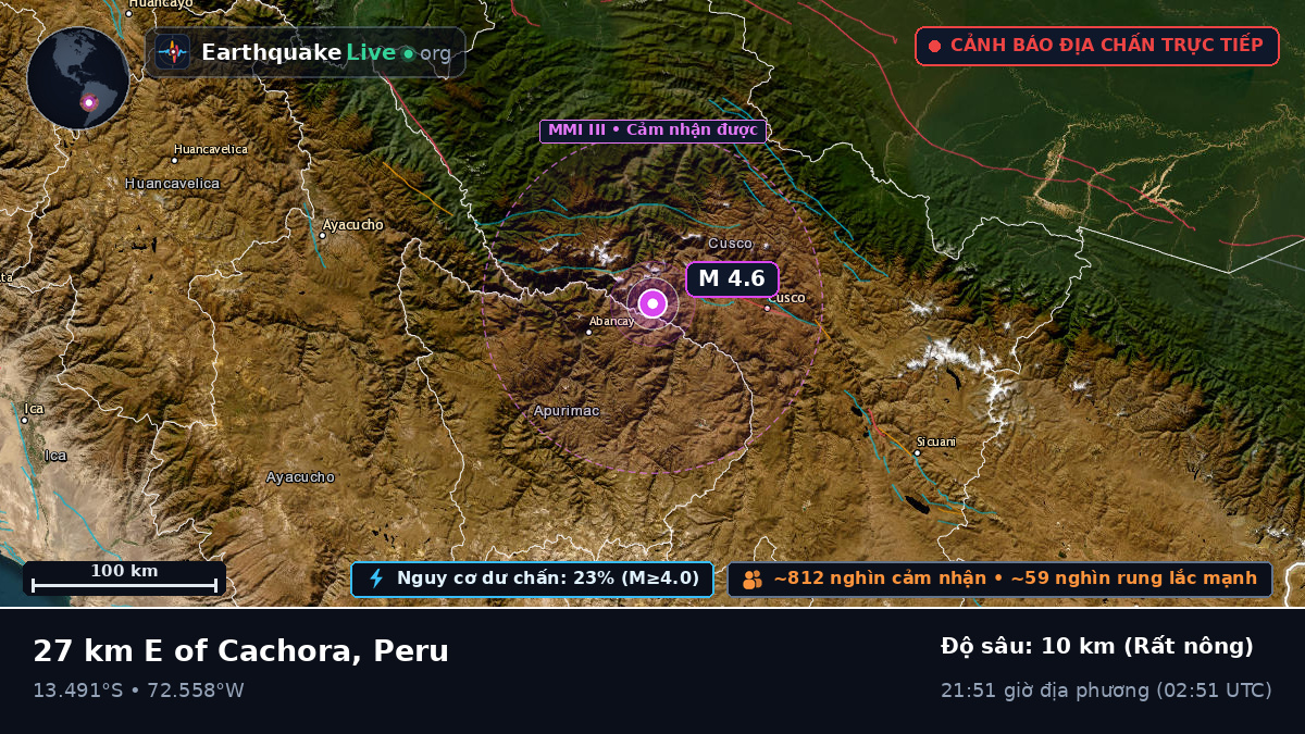 Apurímac, Peru