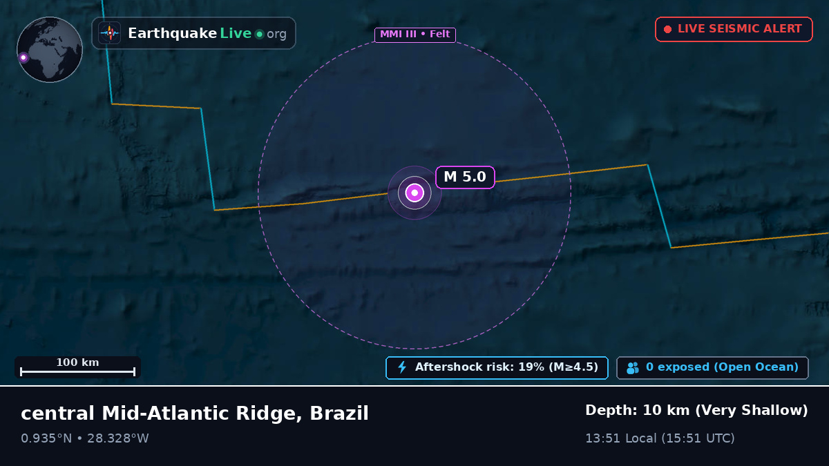 North Atlantic Ocean (Brazil)