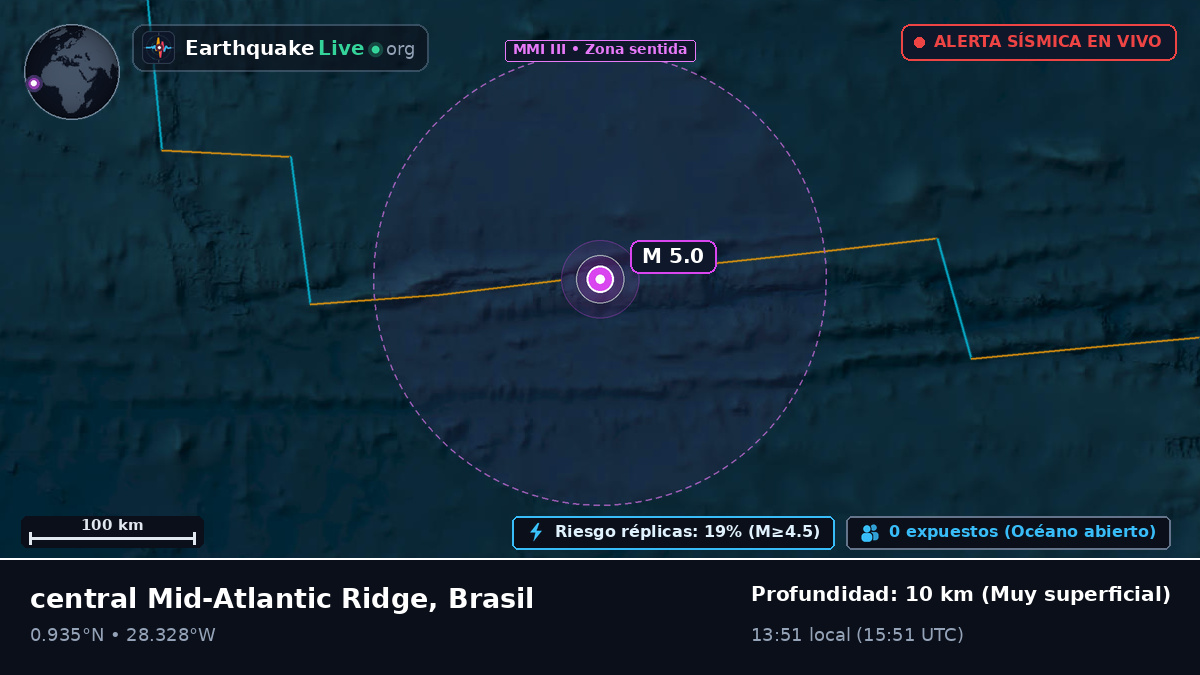 Océano Atlántico Norte (Brasil)