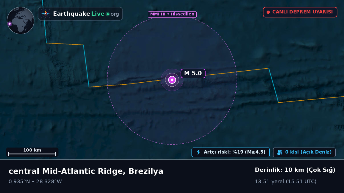 Kuzey Atlantik Okyanusu (Brezilya)