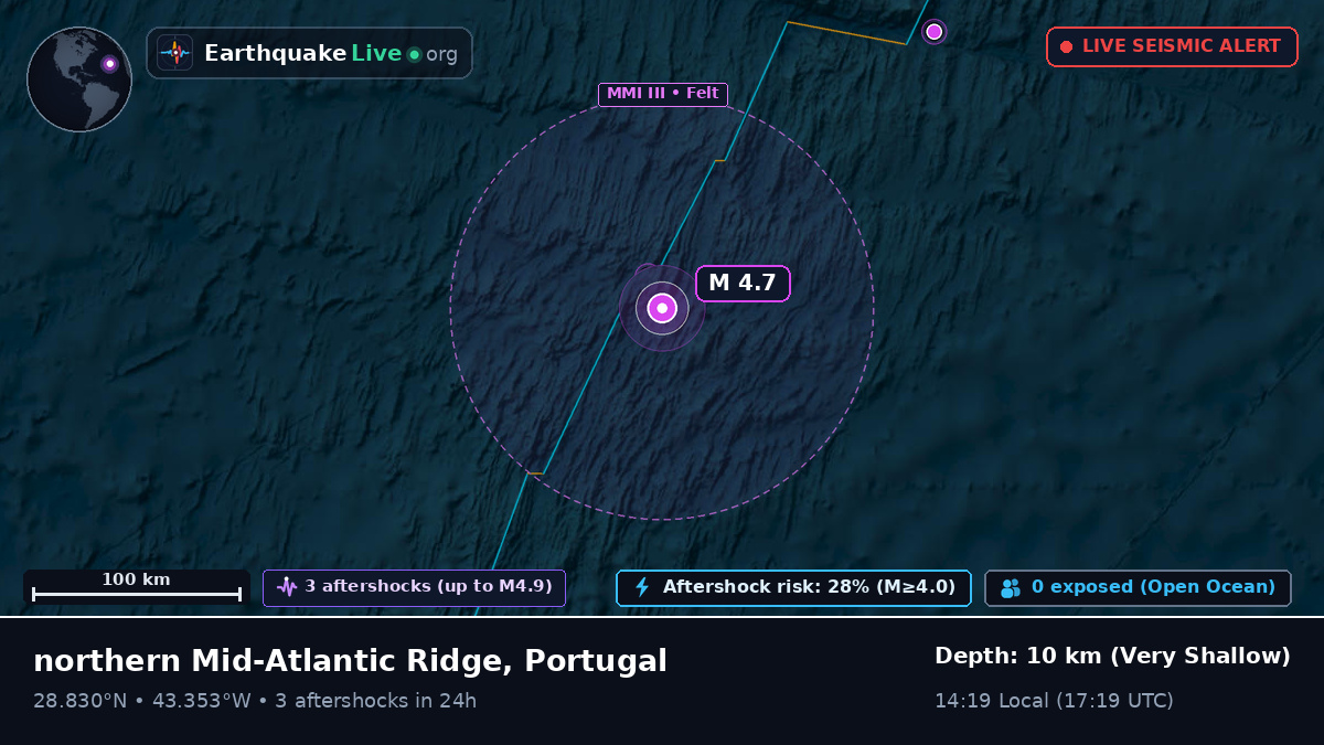 North Atlantic Ocean (Portugal)