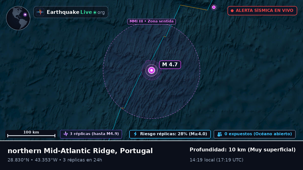 Océano Atlántico Norte (Portugal)