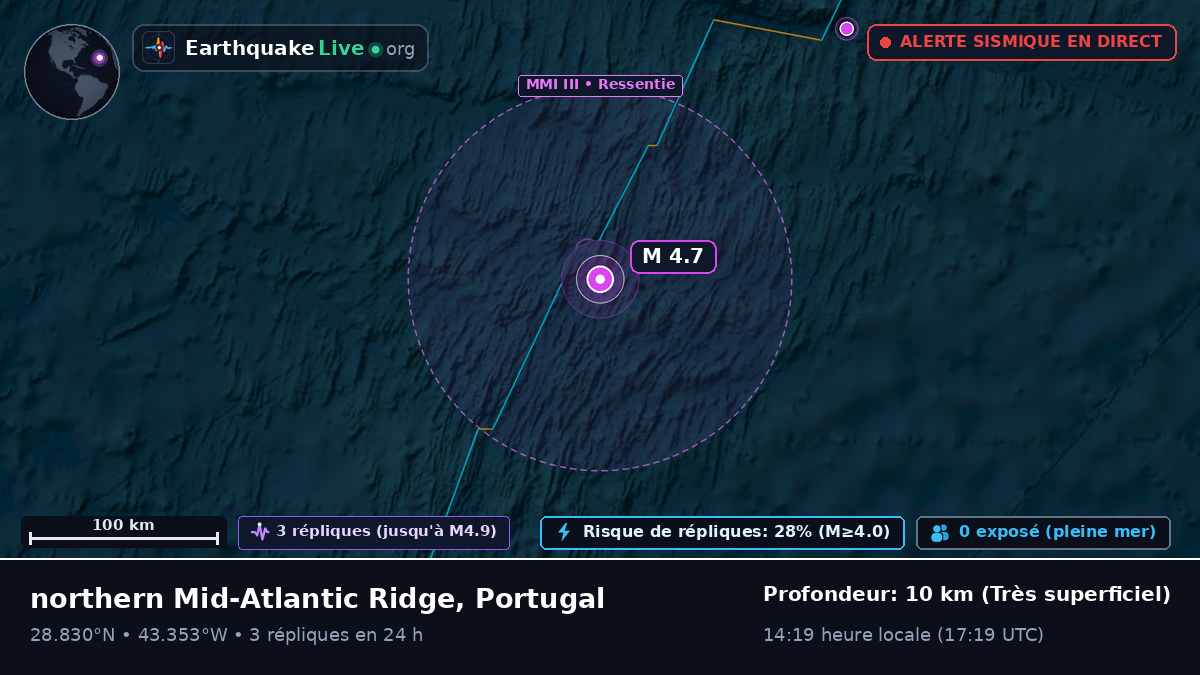 Océan Atlantique Nord (Portugal)