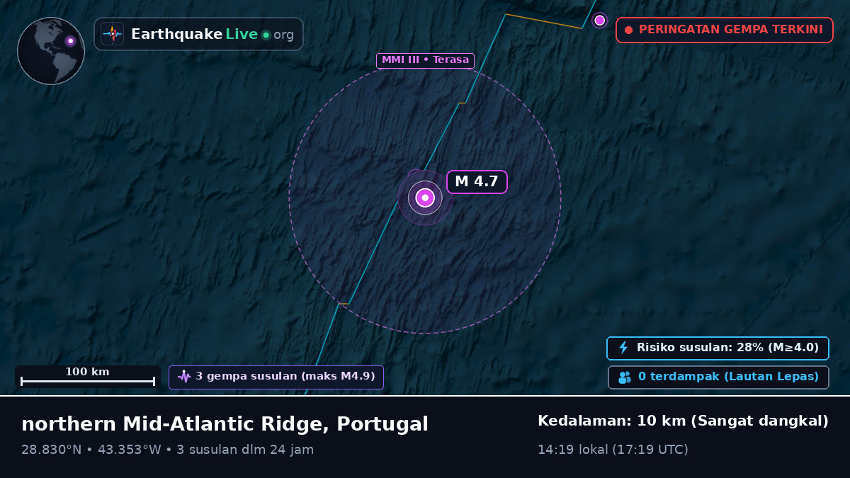 Samudra Atlantik Utara (Portugal)