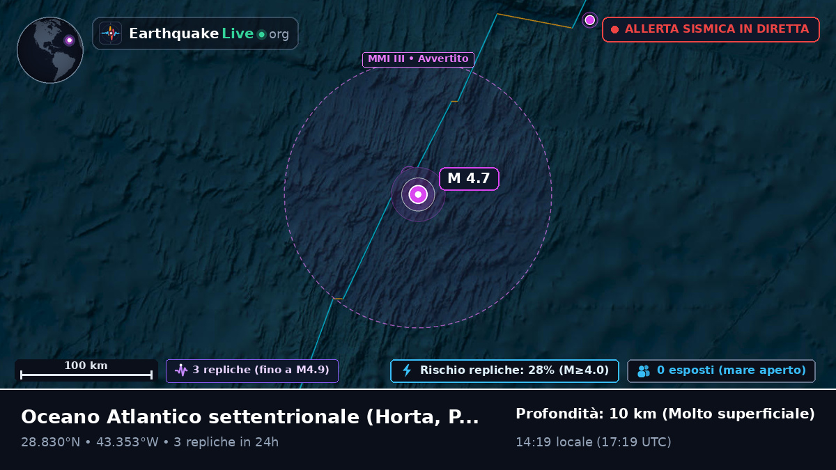 Oceano Atlantico settentrionale (Portogallo)