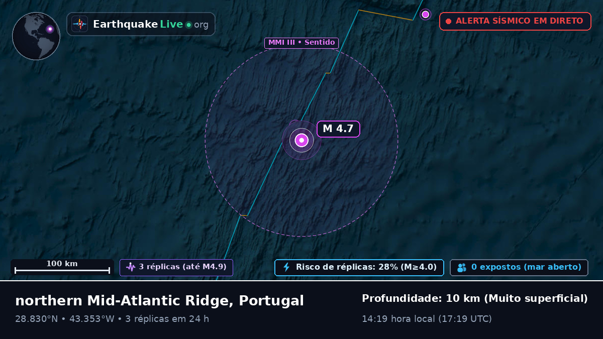 Oceano Atlântico Norte (Portugal)