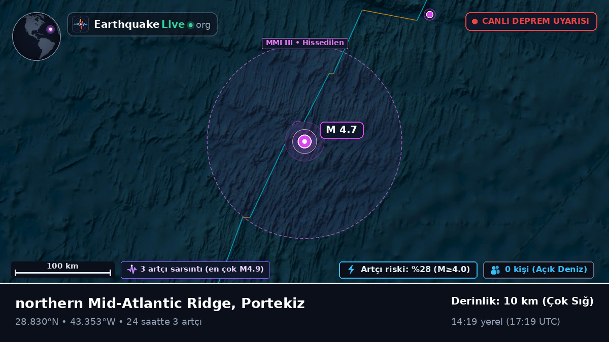 Kuzey Atlantik Okyanusu (Portekiz)