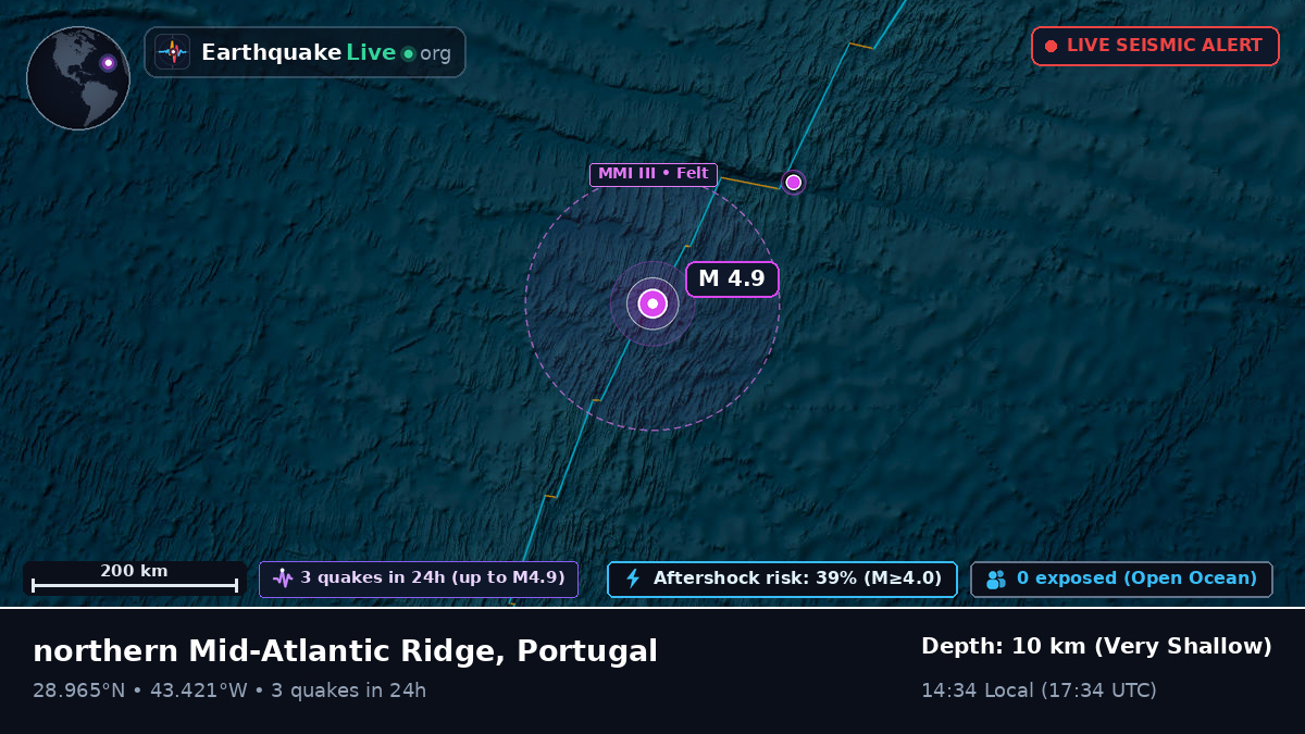 North Atlantic Ocean (Portugal)