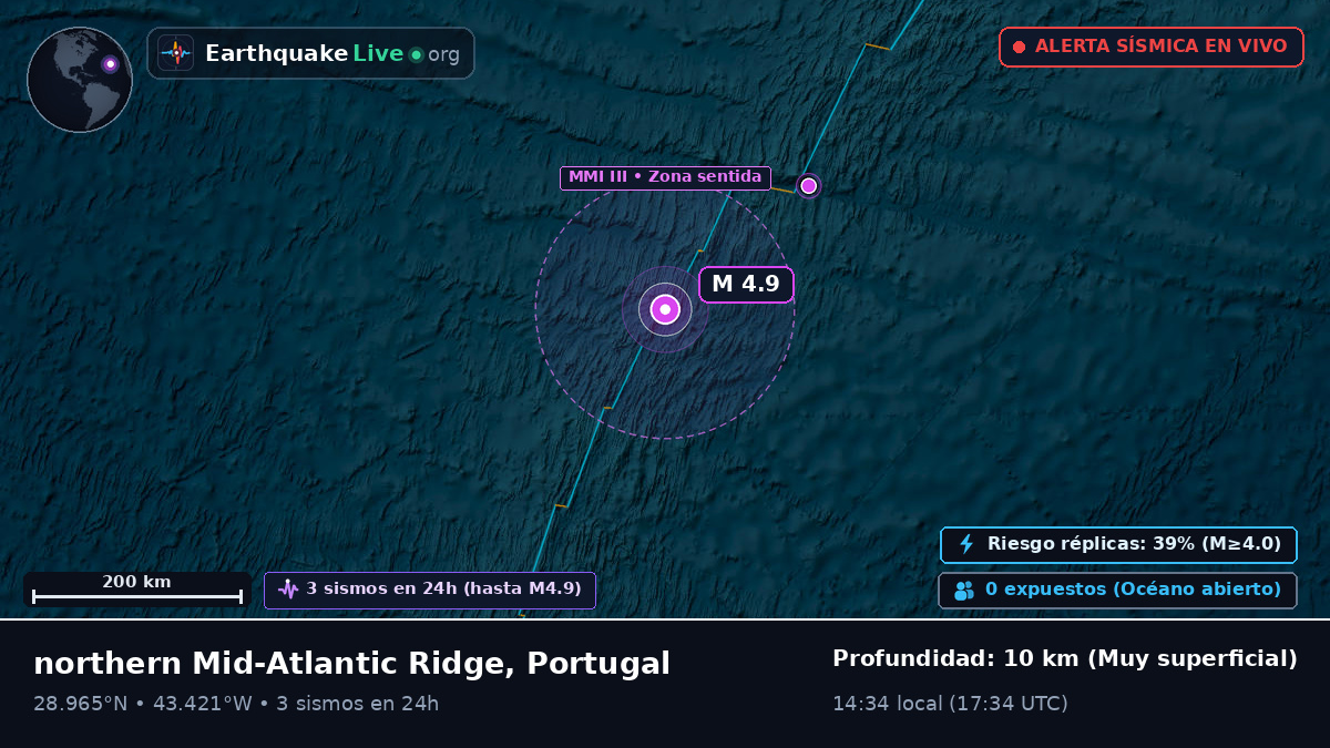 Océano Atlántico Norte (Portugal)
