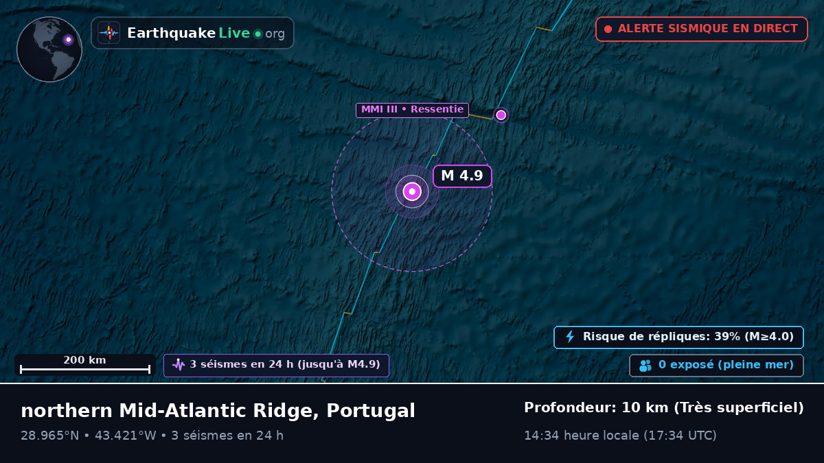Océan Atlantique Nord (Portugal)