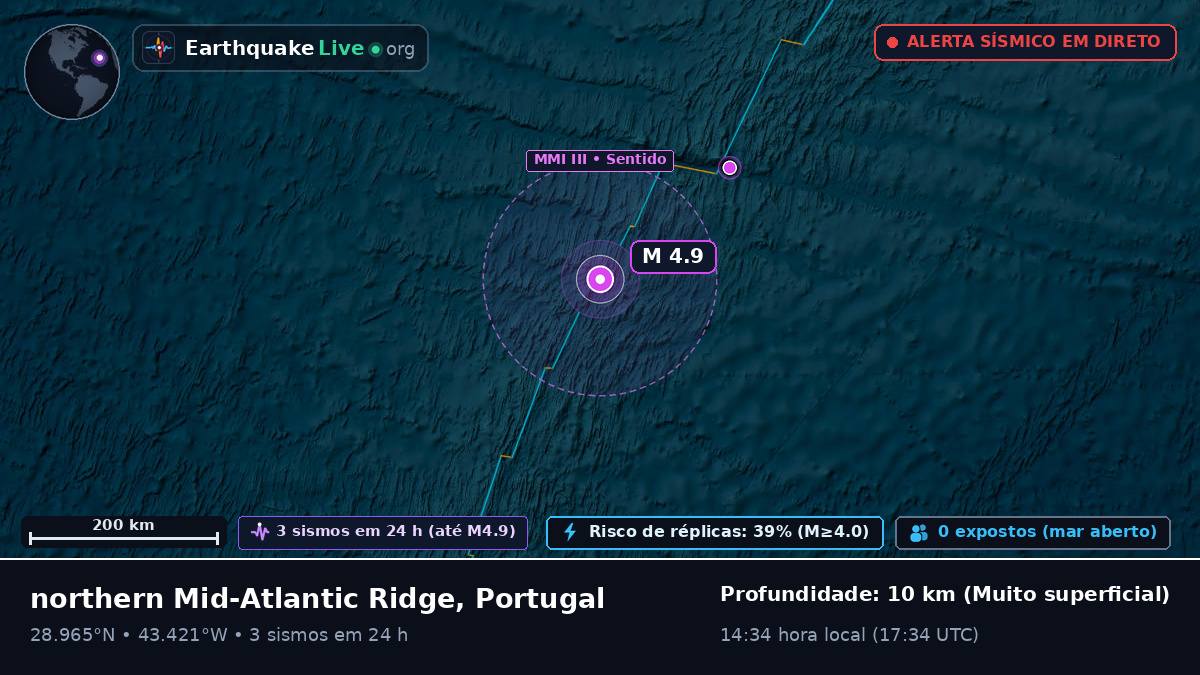 Oceano Atlântico Norte (Portugal)