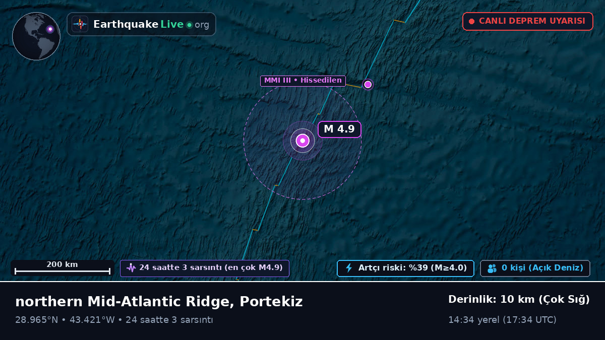 Kuzey Atlantik Okyanusu (Portekiz)