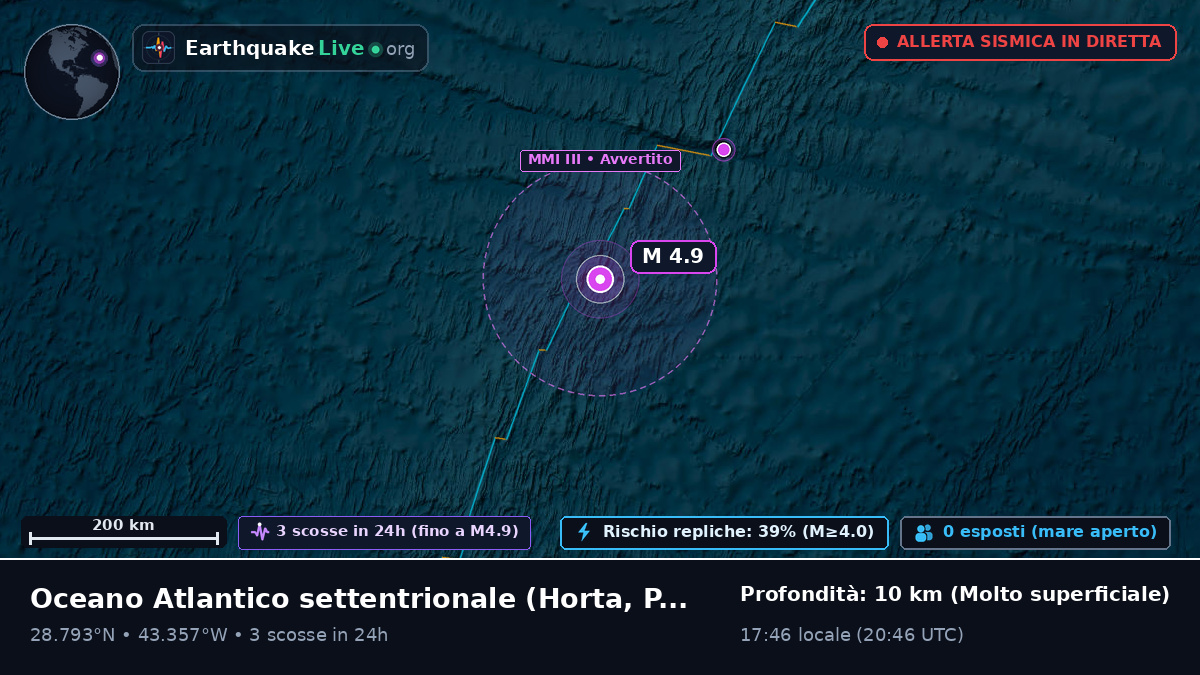 Oceano Atlantico settentrionale (Portogallo)