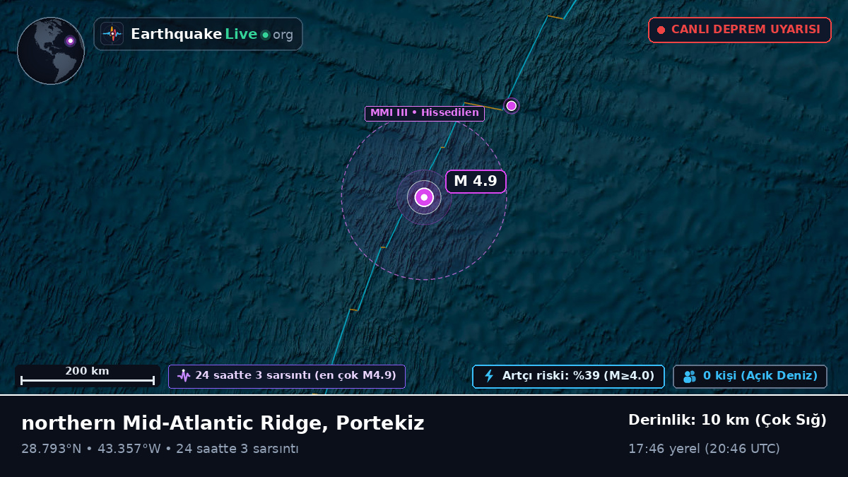 Kuzey Atlantik Okyanusu (Portekiz)