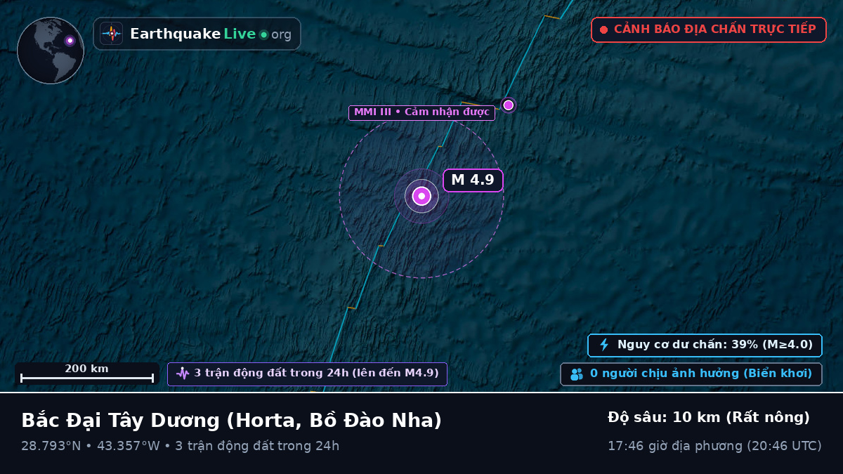 Bắc Đại Tây Dương (Bồ Đào Nha)